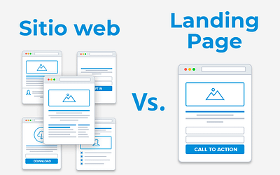 Sitio Web o Landing Page. Cuál elegir según tus objetivos